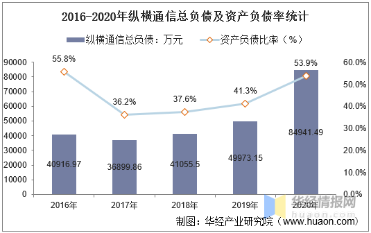 縱橫通信重組最新消息,縱橫通信重組最新消息今天，縱橫通信重組最新動態(tài)今日更新