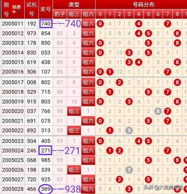 2024新澳三期必出一肖68期,7777788888管家婆老家，新澳三期預(yù)測必出一肖，神秘數(shù)字組合引發(fā)關(guān)注