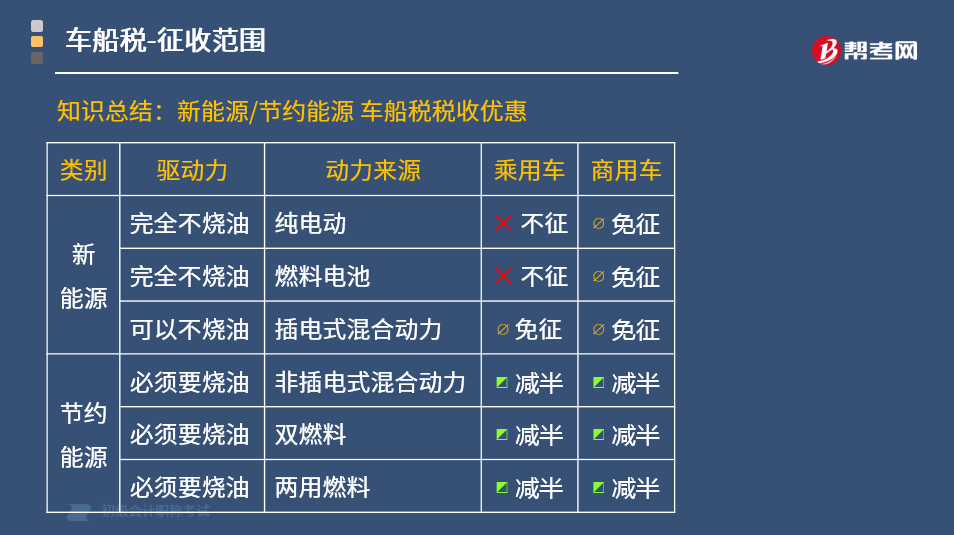 新能源汽車交車船稅的必要性及其影響，新能源汽車交車船稅的必要性及其影響分析