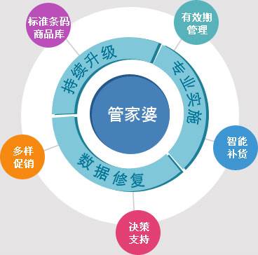 77778888管家婆精準(zhǔn)網(wǎng)，77778888管家婆精準(zhǔn)網(wǎng)，一站式精準(zhǔn)服務(wù)與管理解決方案