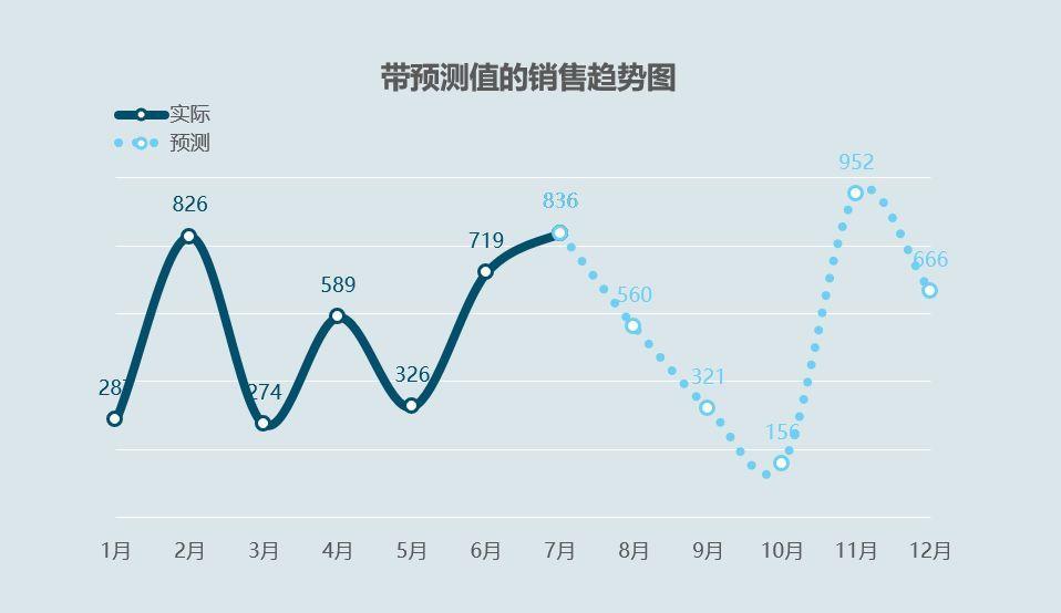 2024新澳門走勢圖查詢，澳門走勢圖預測與未來趨勢分析