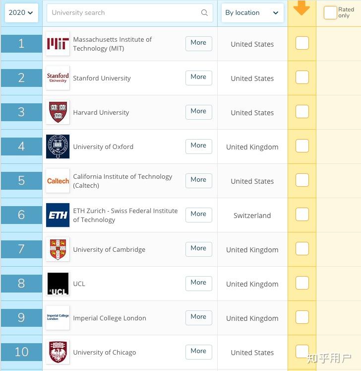 哥倫比亞大學排名表最新，最新哥倫比亞大學排名表揭曉