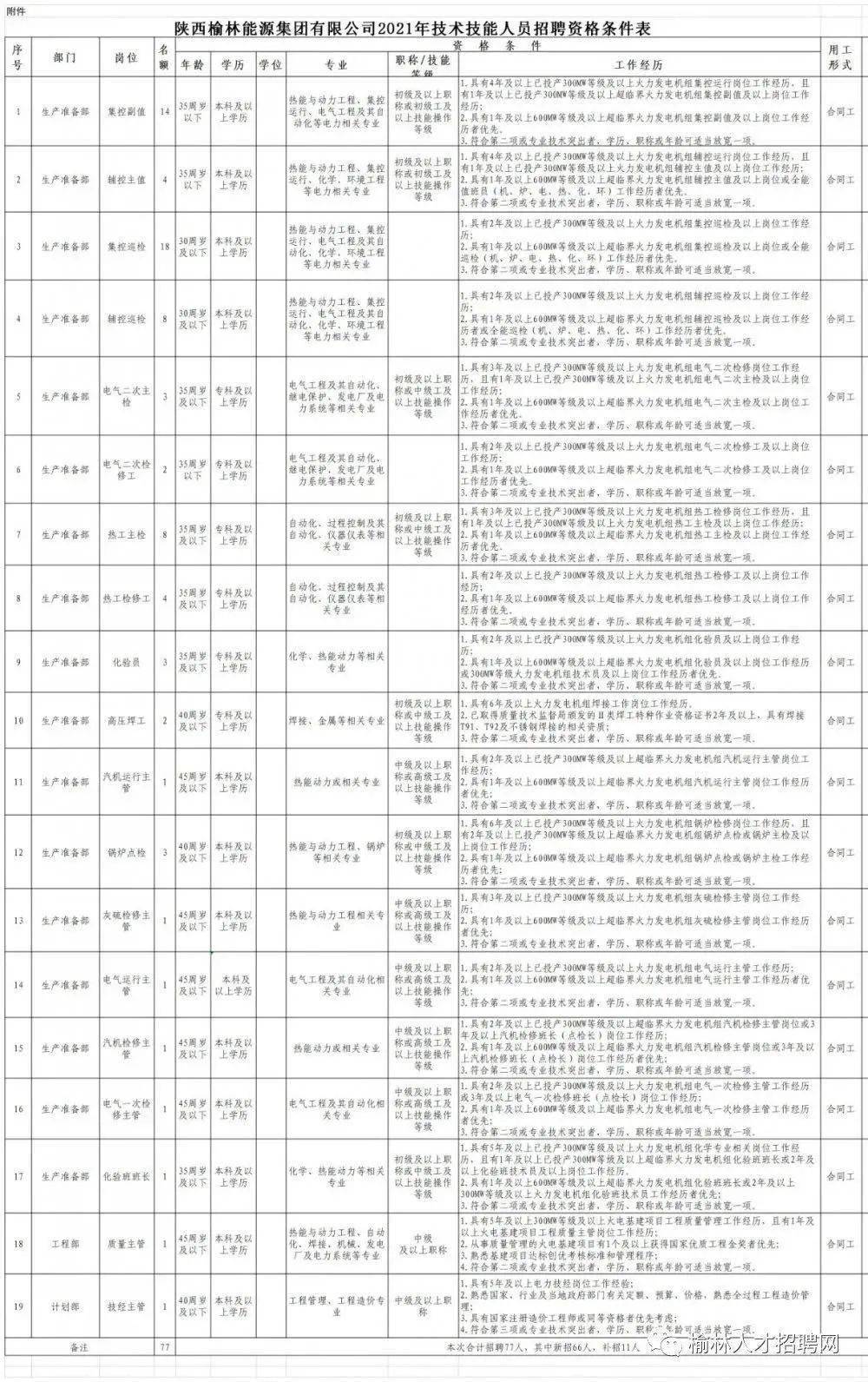 中煉大屯煤電公司新能源,中煉大屯煤電公司新能源招聘，中煉大屯煤電公司新能源領(lǐng)域發(fā)展及招聘信息概述