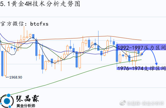 下周黃金最新走勢(shì)預(yù)測(cè)，下周黃金走勢(shì)最新預(yù)測(cè)分析