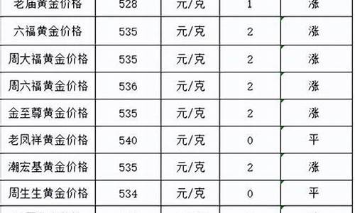 同城回收今日價(jià)格最新，同城回收最新價(jià)格今日更新