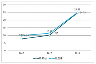 新能源市場調(diào)研，新能源市場深度調(diào)研報告