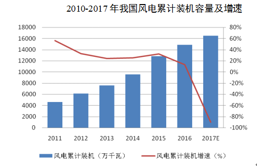 新能源市場調(diào)研，新能源市場深度調(diào)研報告