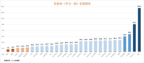 新能源現(xiàn)在估值會(huì)高嗎，新能源當(dāng)前估值分析，是否高估？