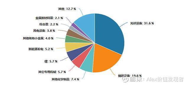 新能源現(xiàn)在估值會(huì)高嗎，新能源當(dāng)前估值分析，是否高估？