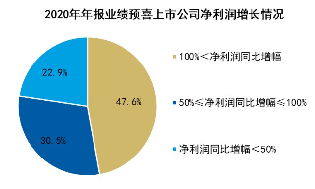 新能源現(xiàn)在估值會(huì)高嗎，新能源當(dāng)前估值分析，是否高估？