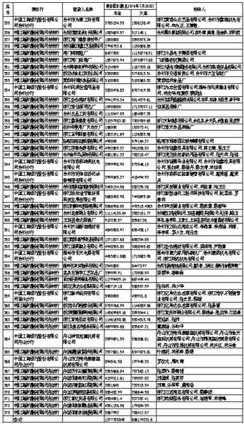 擔保人最新公示，擔保人最新公示信息匯總