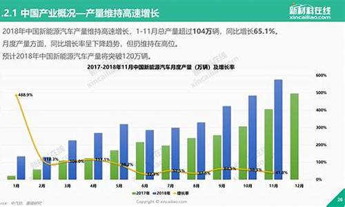 義烏新能源電池產(chǎn)業(yè)發(fā)展，蓬勃興起與未來(lái)展望，義烏新能源電池產(chǎn)業(yè)蓬勃發(fā)展，現(xiàn)狀與未來(lái)展望