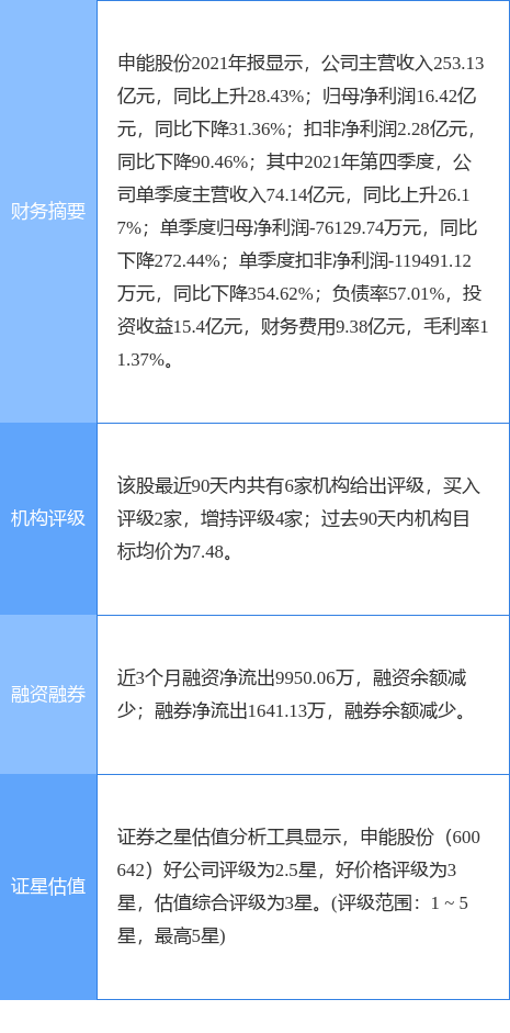 國(guó)電申能新能源怎么樣，國(guó)電申能新能源發(fā)展?fàn)顩r解析