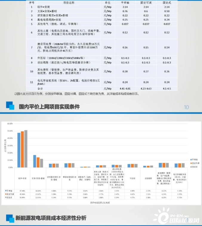 國電申能新能源怎么樣，國電申能新能源發(fā)展?fàn)顩r解析