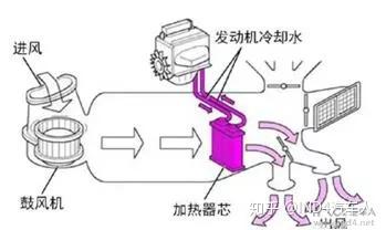 新能源面包車制冷原理圖，新能源面包車制冷系統(tǒng)原理圖解析