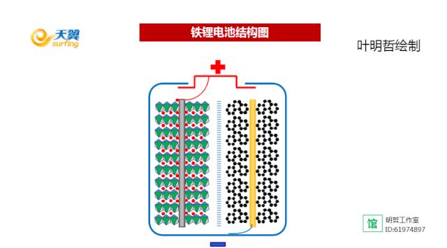 新能源 磷酸,新能源磷酸鐵鋰電池充電正確方法，新能源磷酸鐵鋰電池的正確充電方法與磷酸應(yīng)用解析