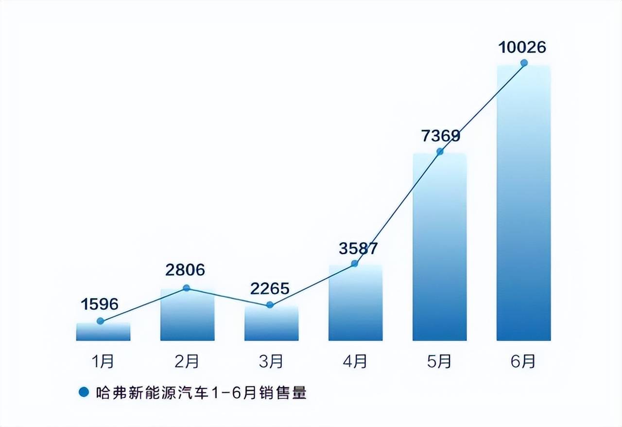 哈弗新能源發(fā)展趨勢(shì)分析，哈弗新能源發(fā)展趨勢(shì)深度解析