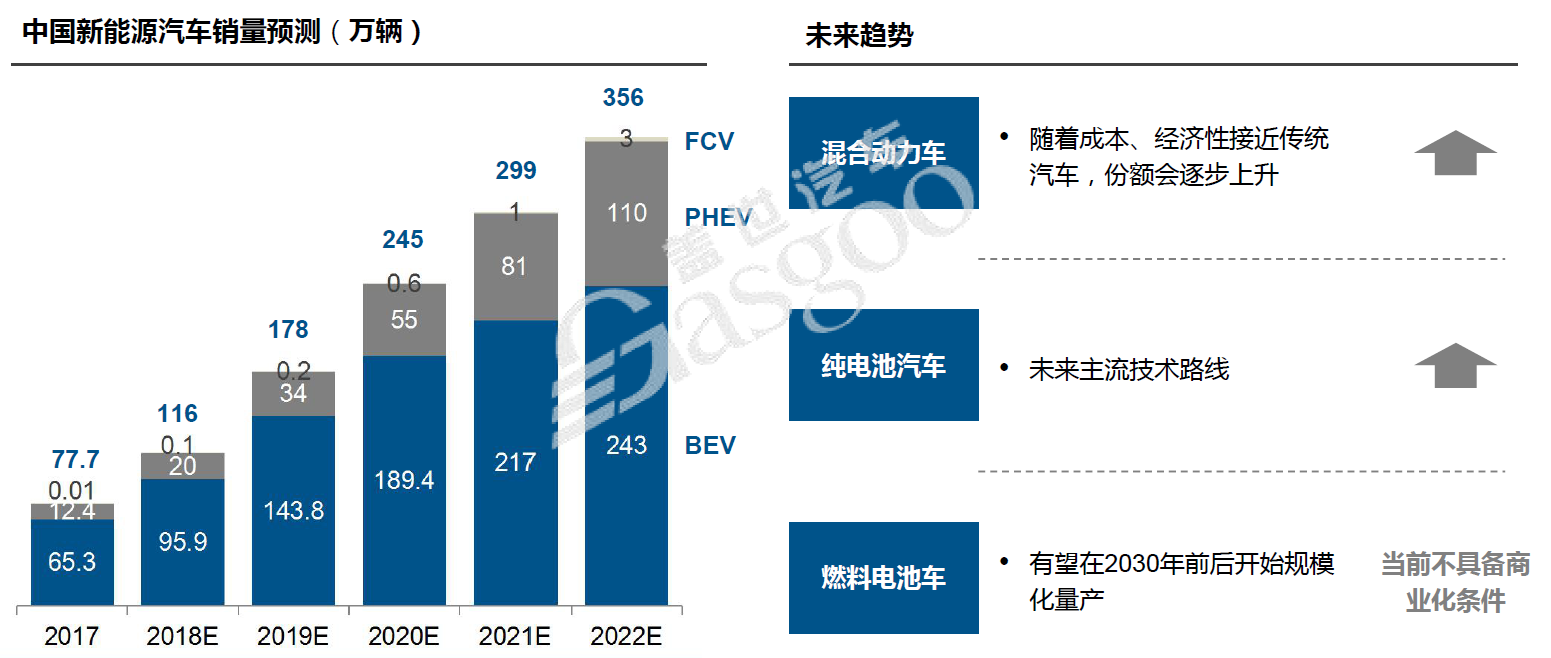 哈弗新能源發(fā)展趨勢分析，哈弗新能源發(fā)展趨勢深度解析