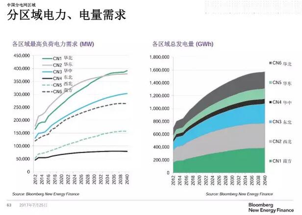 2030 新能源發(fā)電量，2030年新能源發(fā)電量展望