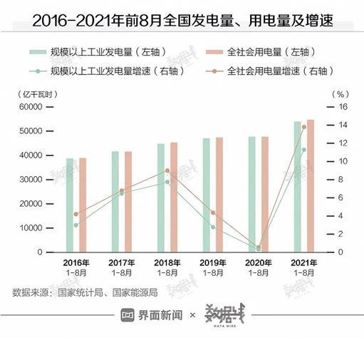 2030 新能源發(fā)電量，2030年新能源發(fā)電量展望