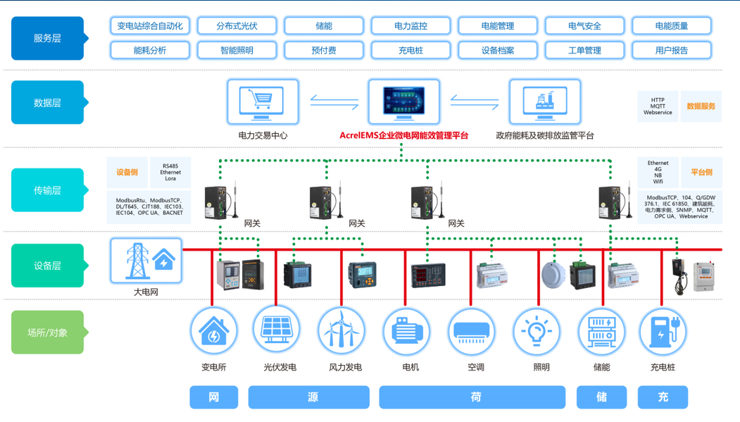 新能源不納入雙控,新能源不納入雙控嗎，新能源是否納入雙控考量，政策調(diào)整與未來(lái)發(fā)展展望