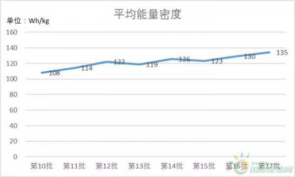 新能源杠桿系數(shù),新能源杠桿系數(shù)是多少，新能源杠桿系數(shù)揭秘，具體數(shù)值究竟是多少？