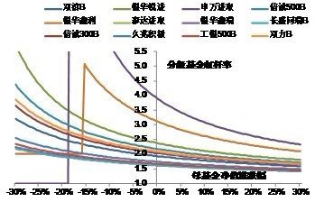 新能源杠桿系數(shù),新能源杠桿系數(shù)是多少，新能源杠桿系數(shù)揭秘，具體數(shù)值究竟是多少？