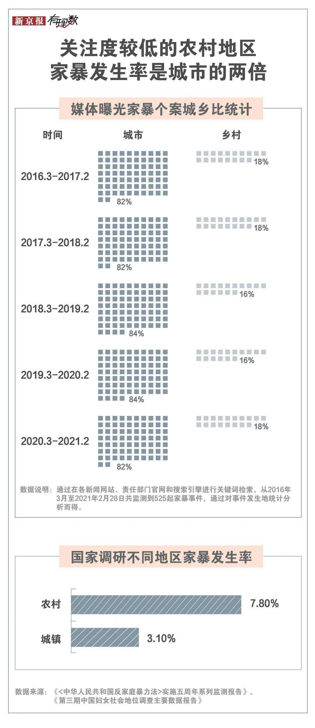 最新家暴認(rèn)定比例,最新家暴認(rèn)定比例是多少，最新家暴認(rèn)定比例公布，家暴認(rèn)定比例及數(shù)字分析