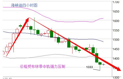 黃金原油最新策略,黃金原油最新策略及分析，黃金原油最新策略解析，洞悉市場動態(tài)與操作建議