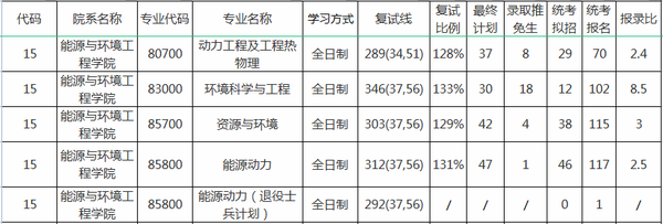 新能源專業(yè)報名人數(shù)，新能源專業(yè)報名熱潮席卷高校