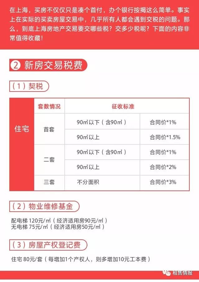 最新二手房交易稅費(fèi)，最新二手房交易稅費(fèi)詳解