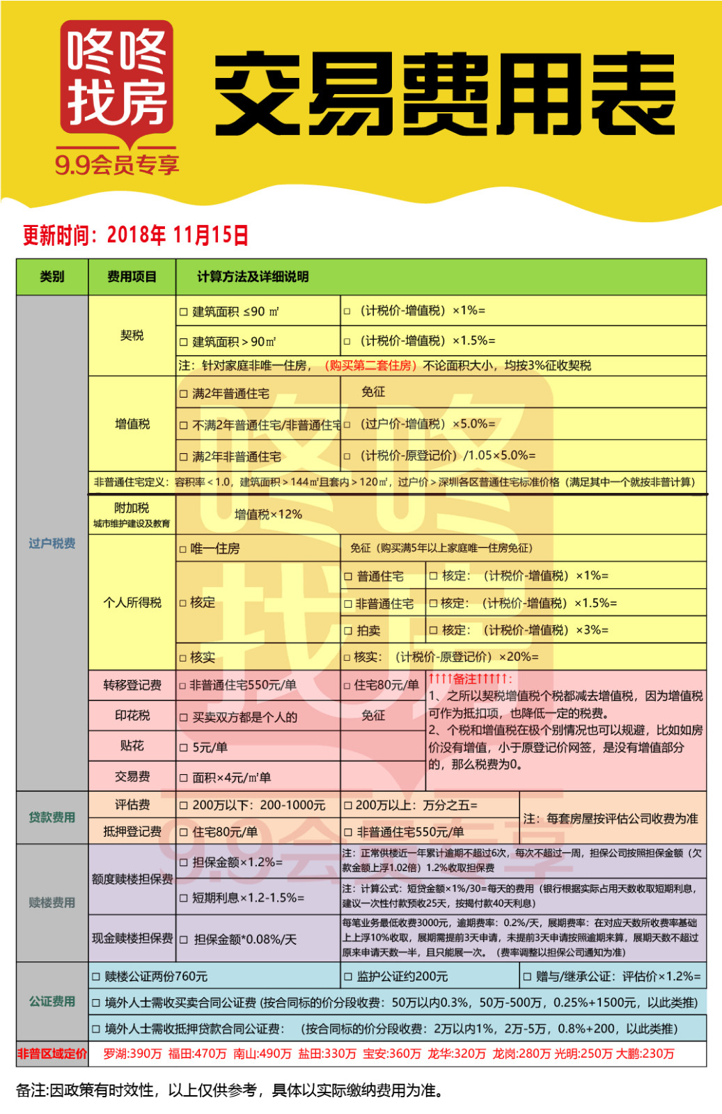 最新二手房交易稅費(fèi)，最新二手房交易稅費(fèi)詳解