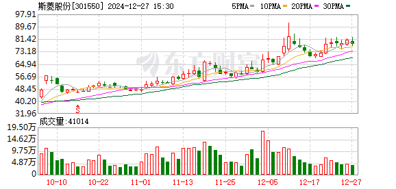 斯菱股份最新公告，斯菱股份最新公告發(fā)布，內(nèi)容摘要與解析