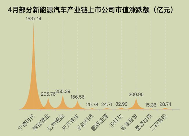 汽車新能源跌，汽車新能源市場大幅下滑，趨勢逆轉(zhuǎn)？