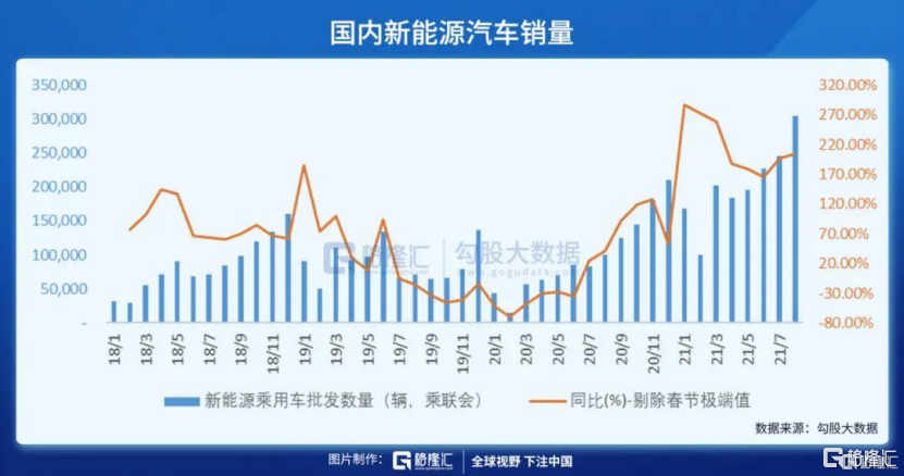 汽車(chē)新能源跌，汽車(chē)新能源市場(chǎng)大幅下滑，趨勢(shì)逆轉(zhuǎn)？