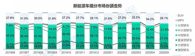 汽車(chē)新能源跌，汽車(chē)新能源市場(chǎng)大幅下滑，趨勢(shì)逆轉(zhuǎn)？