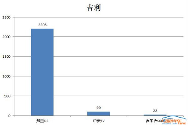 新能源車幾大品牌排名，2023新能源車品牌銷量排行榜揭曉