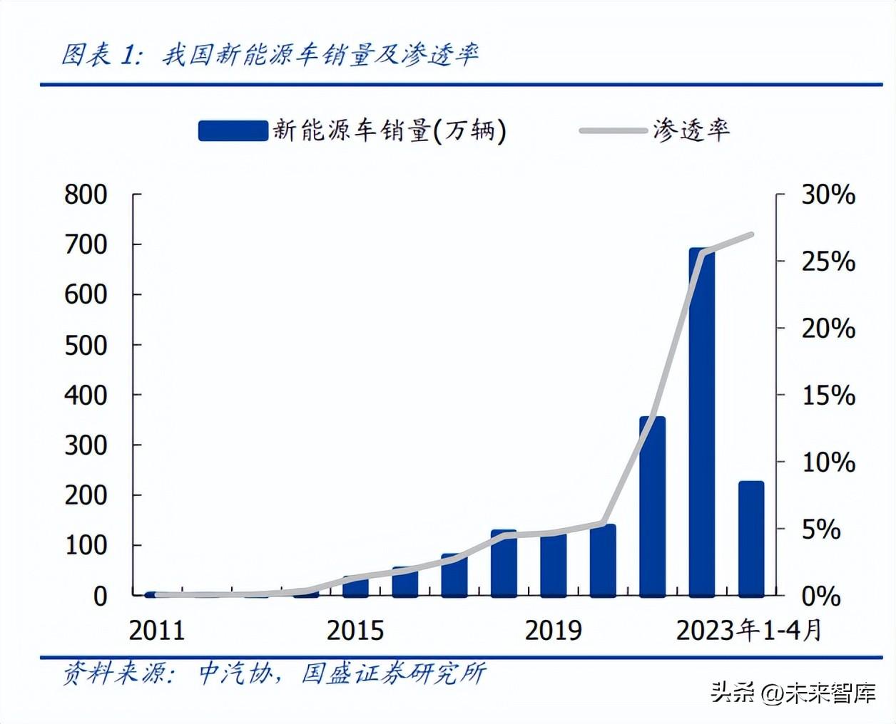 新能源車需要充電嗎，新能源車充電需求解析