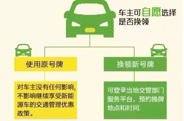 北京新能源藍(lán)牌置換流程，北京新能源車藍(lán)牌置換攻略全解析