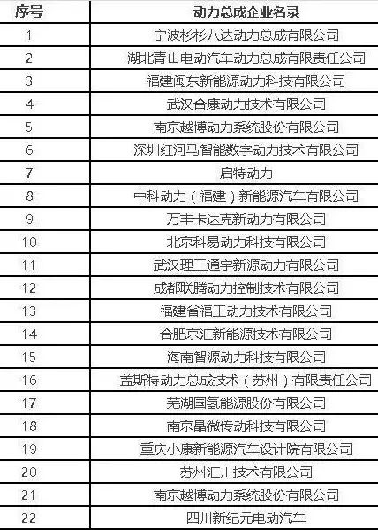 聚謙新能源公司名字大全，聚謙新能源公司名字精選