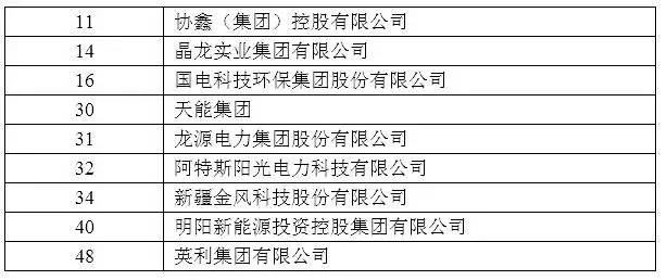 聚謙新能源公司名字大全，聚謙新能源公司名字精選