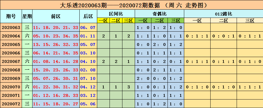 今天澳門六開彩開獎(jiǎng)結(jié)果2021，澳門六開彩開獎(jiǎng)結(jié)果揭曉，2021年最新開獎(jiǎng)數(shù)據(jù)出爐