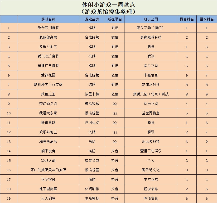 棋牌名牌,棋牌品牌，棋牌名牌概覽，熱門棋牌品牌一覽表