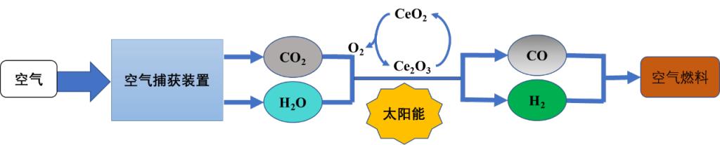 新能源項(xiàng)目建設(shè)流程圖詳解，圖片解析與實(shí)際操作指南，新能源項(xiàng)目建設(shè)流程圖詳解，圖解與操作指南