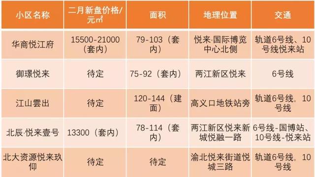 重慶合川最新房價樓房，重慶合川區(qū)房價行情實時盤點