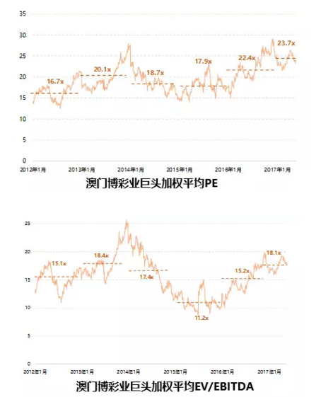 新澳門彩出彩波色,新澳門彩波色走勢，澳門彩波色走勢分析，最新數(shù)據(jù)與趨勢揭秘