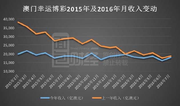 新澳門彩出彩波色,新澳門彩波色走勢，澳門彩波色走勢分析，最新數(shù)據(jù)與趨勢揭秘