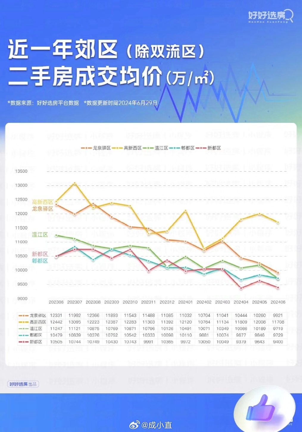 2019成都房價走勢最新消息,2019成都房價走勢最新消息圖，2019成都房價走勢最新消息及圖表分析