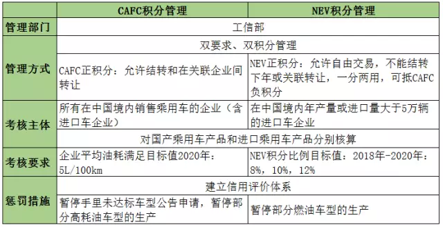 三口之家新能源積分計算，三口之家新能源積分計算概覽