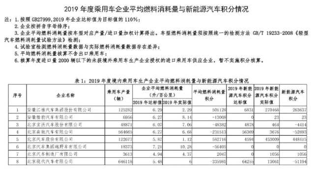 三口之家新能源積分計(jì)算，三口之家新能源積分計(jì)算概覽